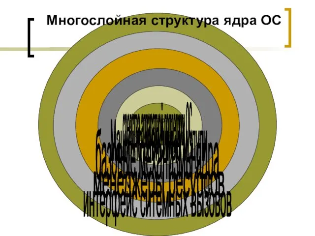 Многослойная структура ядра ОС