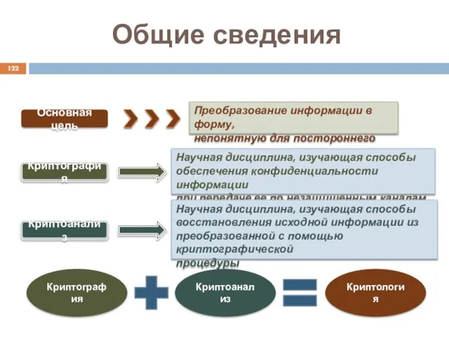 Основная цель Преобразование информации в форму, непонятную для постороннего Криптография