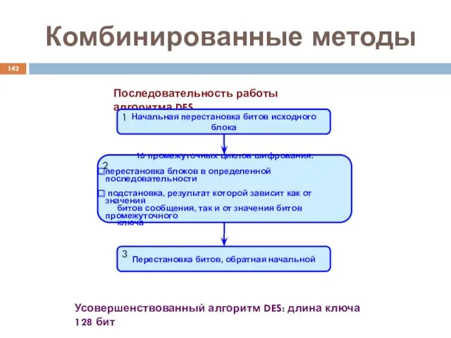 Комбинированные методы Последовательность работы алгоритма DES Начальная перестановка битов исходного