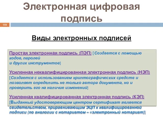 Виды электронных подписей Простая электронная подпись (ПЭП) [Создается с помощью