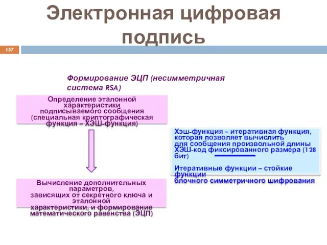 Формирование ЭЦП (несимметричная система RSA) Определение эталонной характеристики подписываемого сообщения