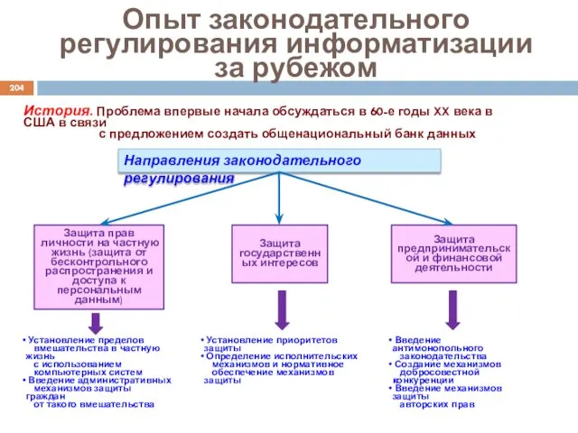 Опыт законодательного регулирования информатизации за рубежом История. Проблема впервые начала