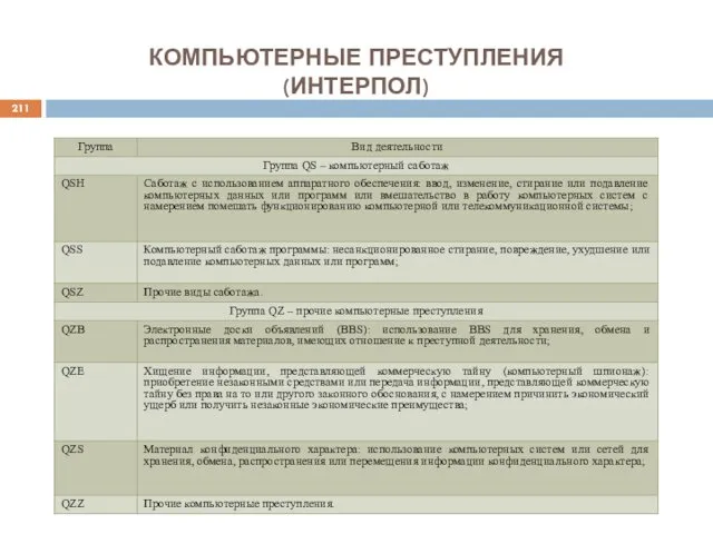 КОМПЬЮТЕРНЫЕ ПРЕСТУПЛЕНИЯ (ИНТЕРПОЛ)