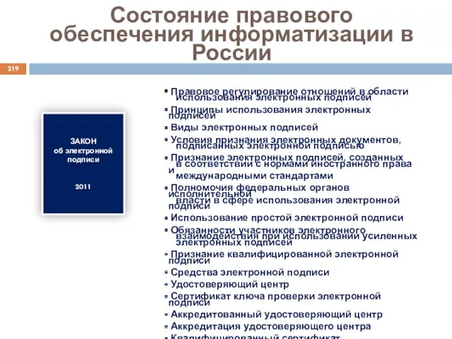 Состояние правового обеспечения информатизации в России ЗАКОН об электронной подписи