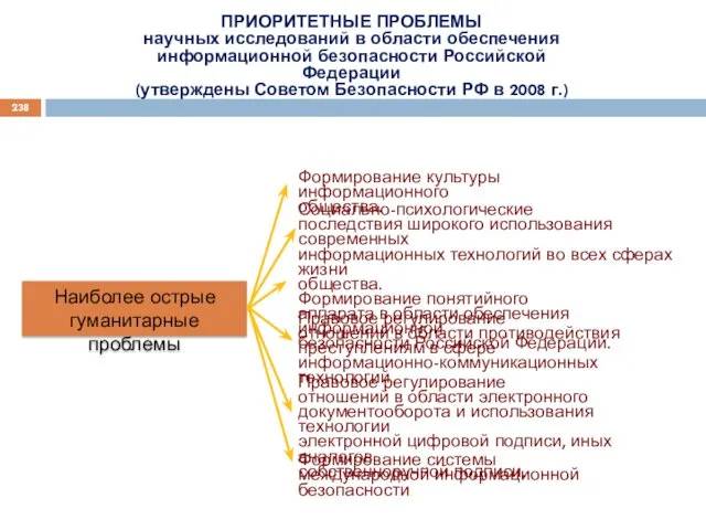 ПРИОРИТЕТНЫЕ ПРОБЛЕМЫ научных исследований в области обеспечения информационной безопасности Российской