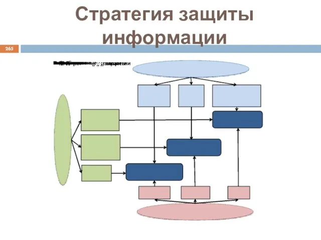 Стратегия защиты информации