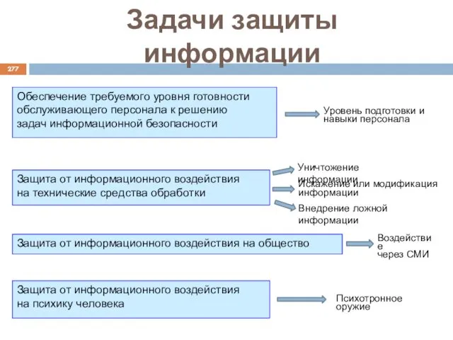 Задачи защиты информации Обеспечение требуемого уровня готовности обслуживающего персонала к