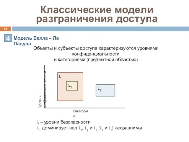 Классические модели разграничения доступа 4 Модель Белла – Ла Падула