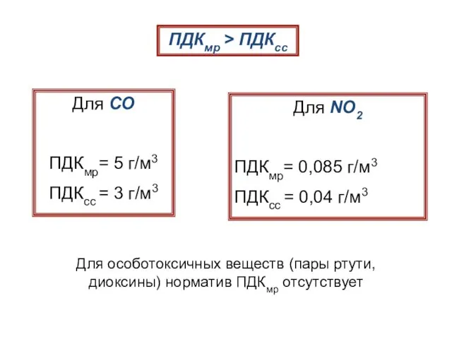 Для CO ПДКмр= 5 г/м3 ПДКcc = 3 г/м3 Для NO2 ПДКмр= 0,085