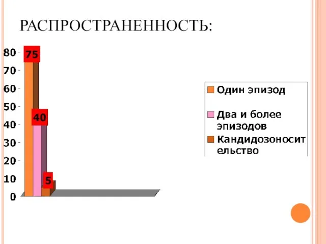 РАСПРОСТРАНЕННОСТЬ: