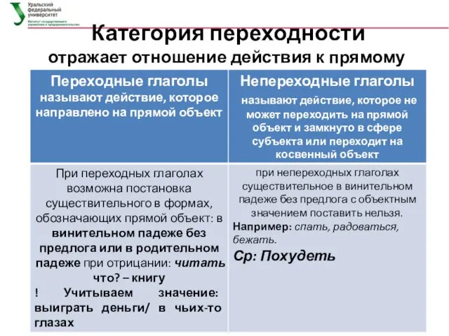Категория переходности отражает отношение действия к прямому объекту Русский язык и культура речи.