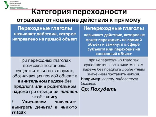 Категория переходности отражает отношение действия к прямому объекту Русский язык