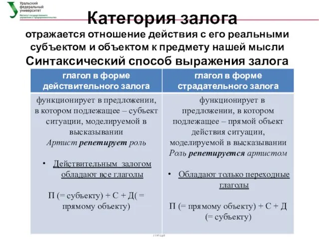 Категория залога отражается отношение действия с его реальными субъектом и