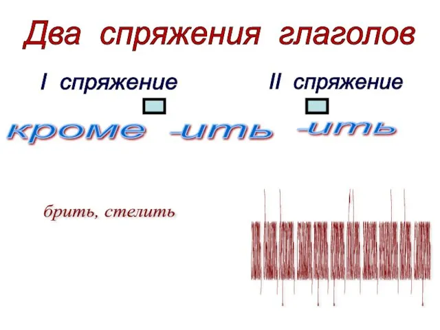 Два спряжения глаголов I спряжение II спряжение -ить кроме -ить