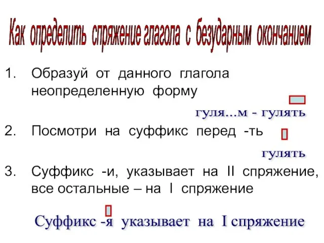 Образуй от данного глагола неопределенную форму Посмотри на суффикс перед