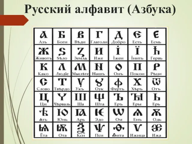 Русский алфавит (Азбука)