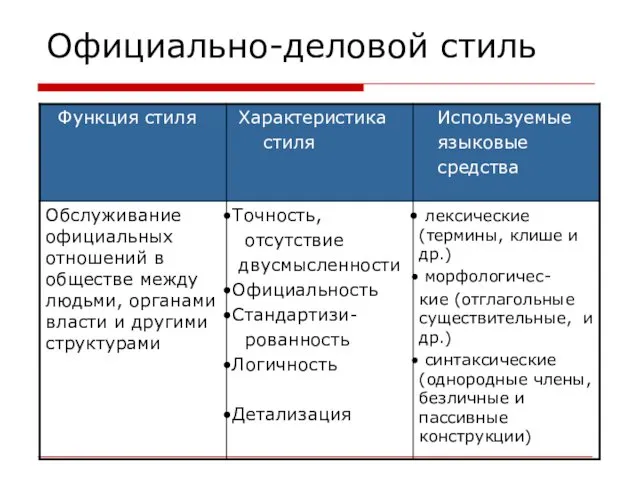 Официально-деловой стиль