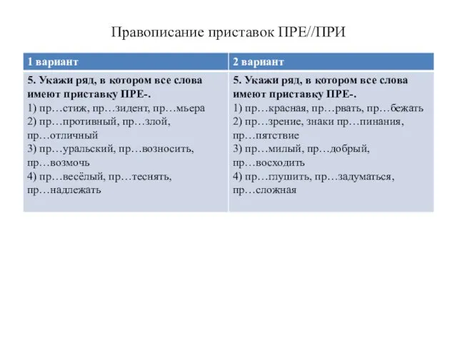 Правописание приставок ПРЕ//ПРИ