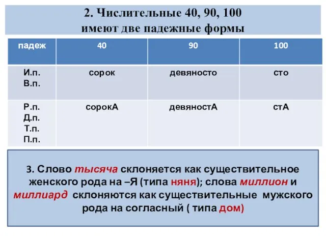 2. Числительные 40, 90, 100 имеют две падежные формы 3.