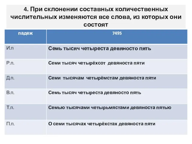 4. При склонении составных количественных числительных изменяются все слова, из которых они состоят