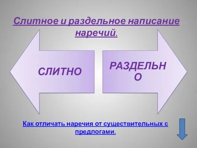 Как отличать наречия от существительных с предлогами. Слитное и раздельное написание наречий.