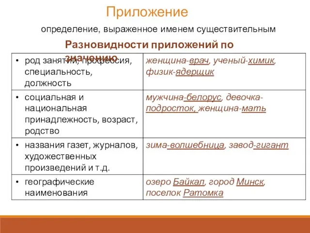 Приложение определение, выраженное именем существительным Разновидности приложений по значению