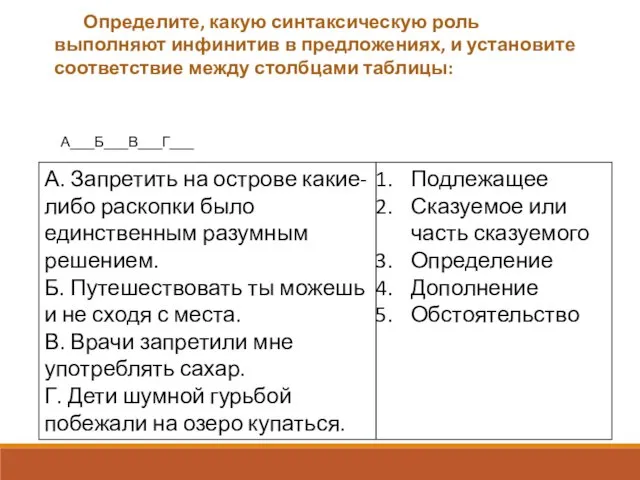 Определите, какую синтаксическую роль выполняют инфинитив в предложениях, и установите соответствие между столбцами таблицы: А___Б___В___Г___