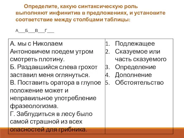 Определите, какую синтаксическую роль выполняют инфинитив в предложениях, и установите соответствие между столбцами таблицы: А___Б___В___Г___