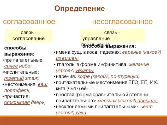 Определение согласованное несогласованное связь - согласование способы выражения: прилагательные: синее