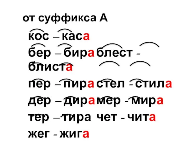 от суффикса А кос – каса бер – бира блест