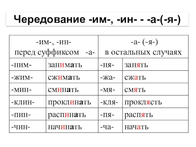 Чередование -им-, -ин- - -а-(-я-)