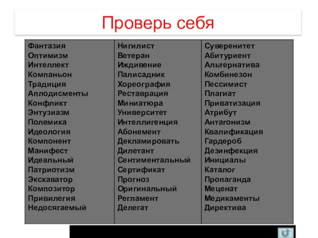 Проверь себя Если вы допустили много ошибок, вернитесь к правилам