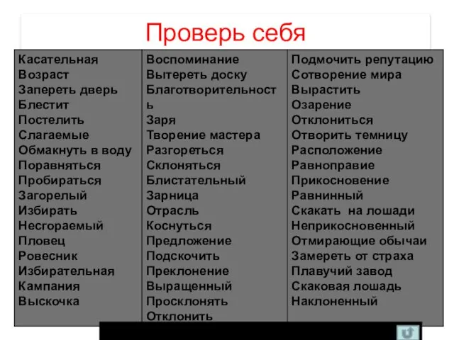 Проверь себя Если вы допустили много ошибок, вернитесь к правилам