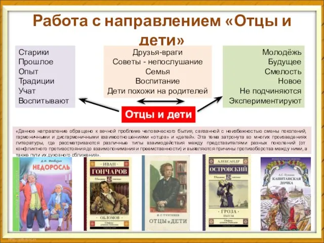 Работа с направлением «Отцы и дети» Отцы и дети «Данное