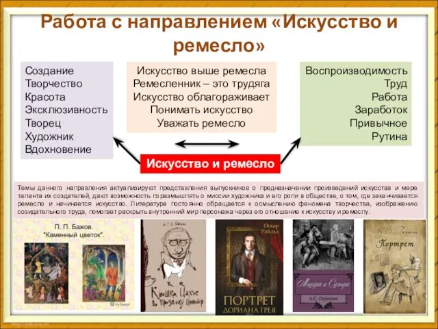 Работа с направлением «Искусство и ремесло» Создание Творчество Красота Эксклюзивность