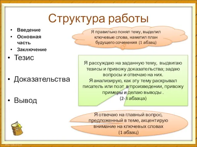 Структура работы Введение Основная часть Заключение Тезис Доказательства Вывод Я