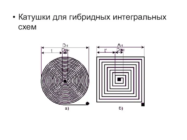 Катушки для гибридных интегральных схем