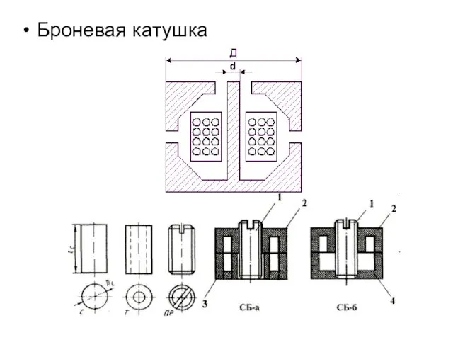 Броневая катушка