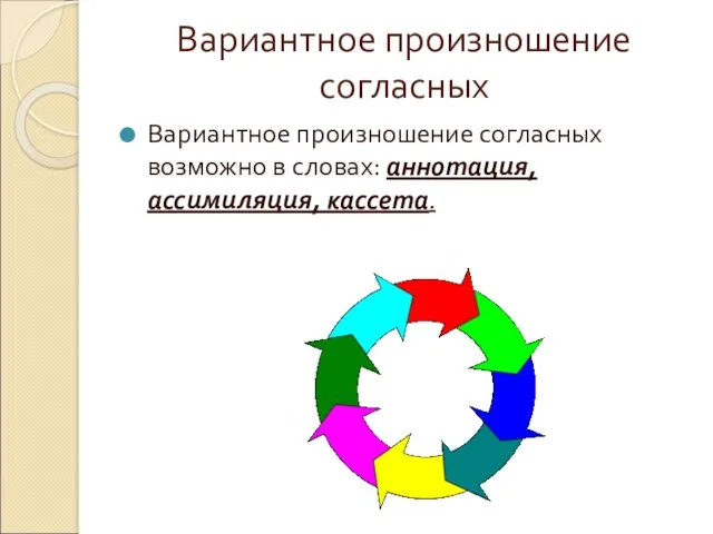 Вариантное произношение согласных Вариантное произношение согласных возможно в словах: аннотация, ассимиляция, кассета.