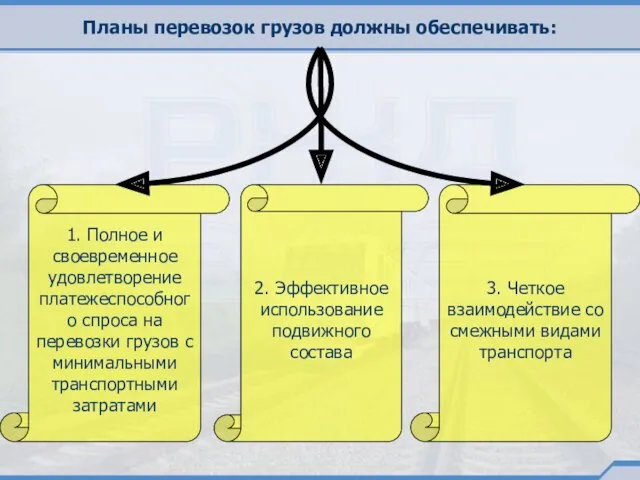 Планы перевозок грузов должны обеспечивать: 1. Полное и своевременное удовлетворение