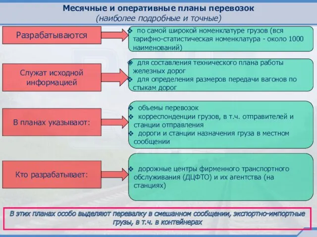 Месячные и оперативные планы перевозок (наиболее подробные и точные) Разрабатываются