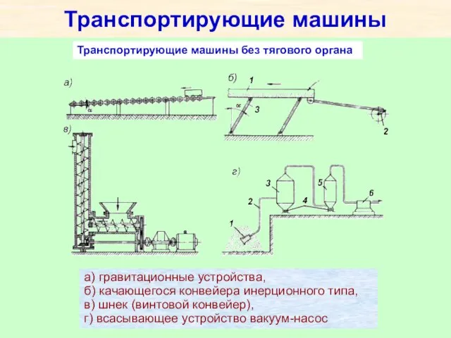 Транспортирующие машины Транспортирующие машины без тягового органа а) гравитационные устройства,