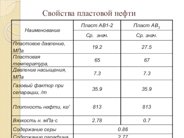 Свойства пластовой нефти