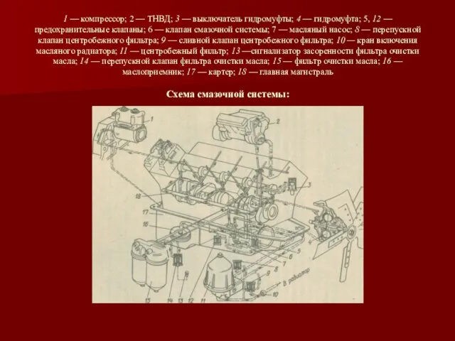 1 — компрессор; 2 — ТНВД; 3 — выключатель гидромуфты;