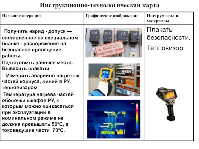 Инструкционно-технологическая карта