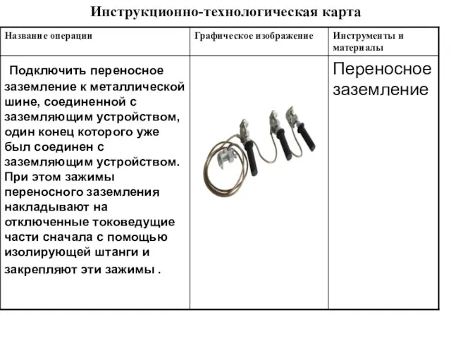 Инструкционно-технологическая карта