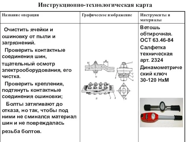 Инструкционно-технологическая карта