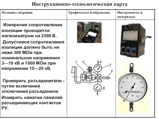 Инструкционно-технологическая карта