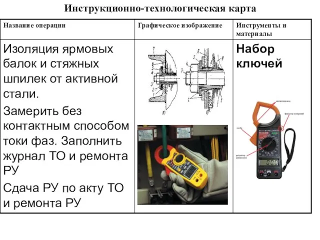 Инструкционно-технологическая карта