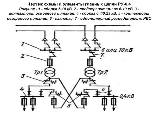 Чертеж схемы и элементы главных цепей РУ-0,4 Рисунок - 1